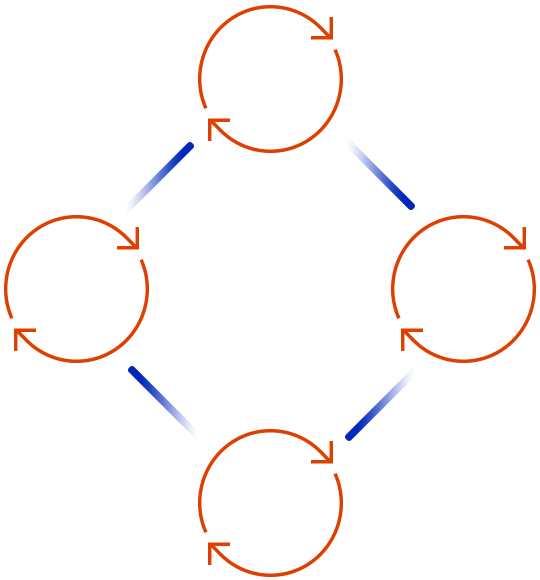Technology Consultation Life Cycle